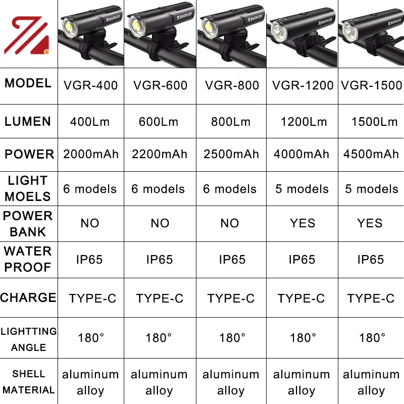 Bike Lights 1500 Lumen Bicycle Front Light 4500 Mah Bicycle Headlight IP65 Waterproof Cycling Lamp 400/600/800/1200Lumen