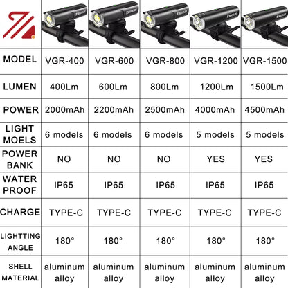 Bike Lights 1500 Lumen Bicycle Front Light 4500 Mah Bicycle Headlight IP65 Waterproof Cycling Lamp 400/600/800/1200Lumen
