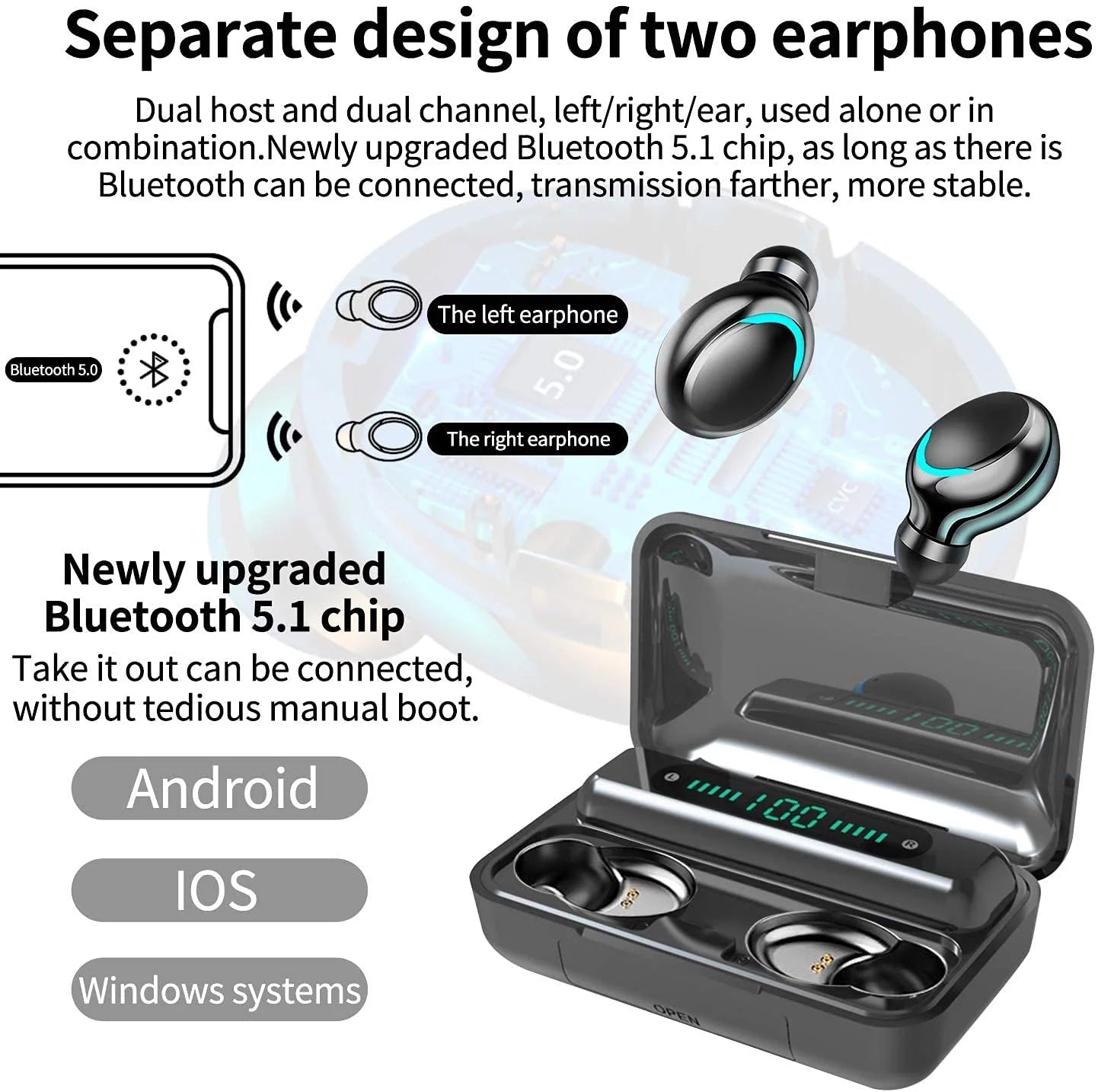 Wireless Bluetooth Earbuds with 2200mAh Charging Case and Emergency Power Bank for Adults