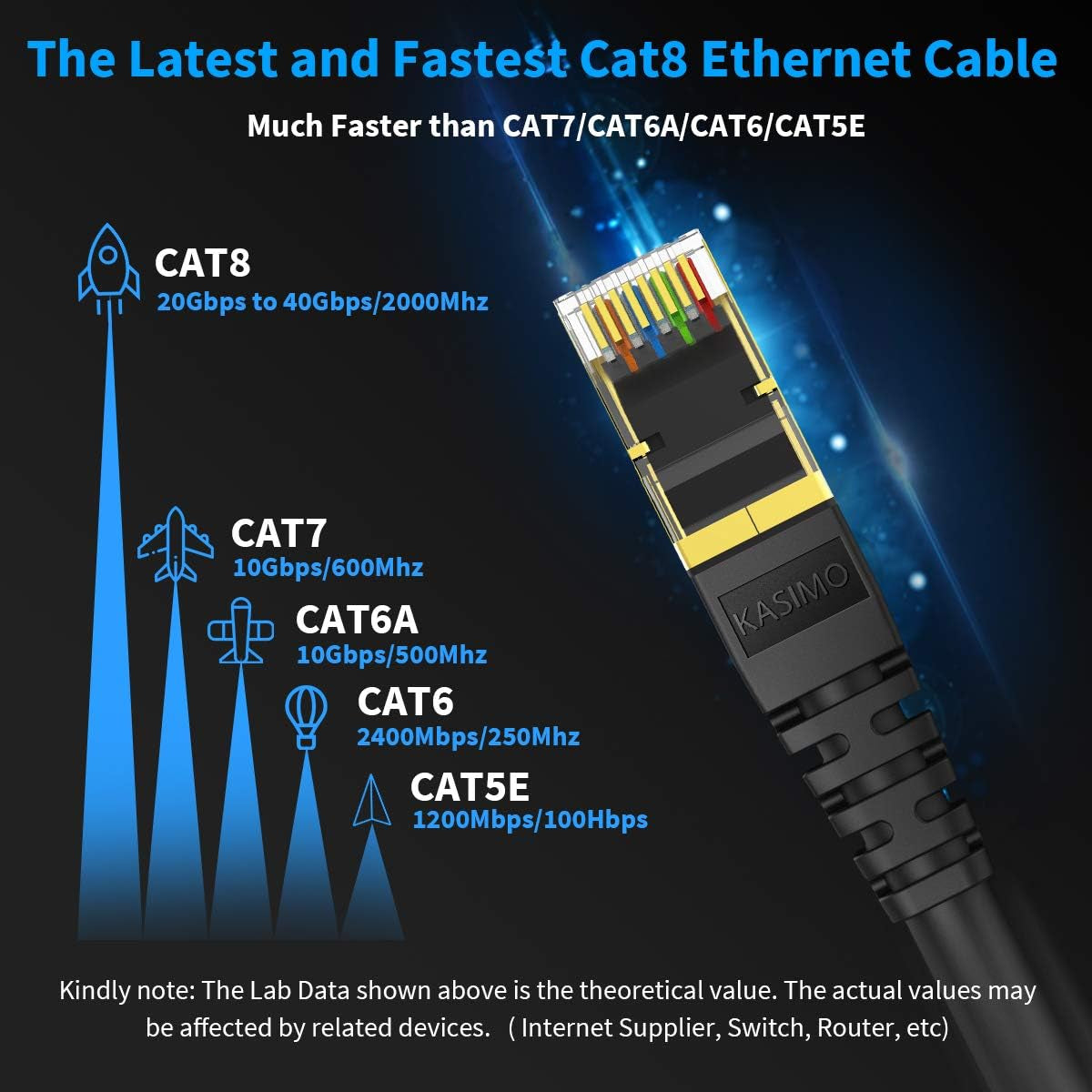 Cat 8 Ethernet Cable 1 FT, Cat8 Network LAN Cable High Speed 40Gbps with RJ45 Gold Plated Connector SFTP Shielded Cord, Gaming Patch Cable for Router, Modem (Black, 1FT 1 Pack)
